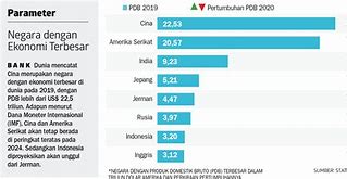 Negara Manakah Yang Memiliki Populasi Terbesar Di Dunia