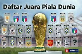 Siapakah Pemenang Piala Dunia 2022